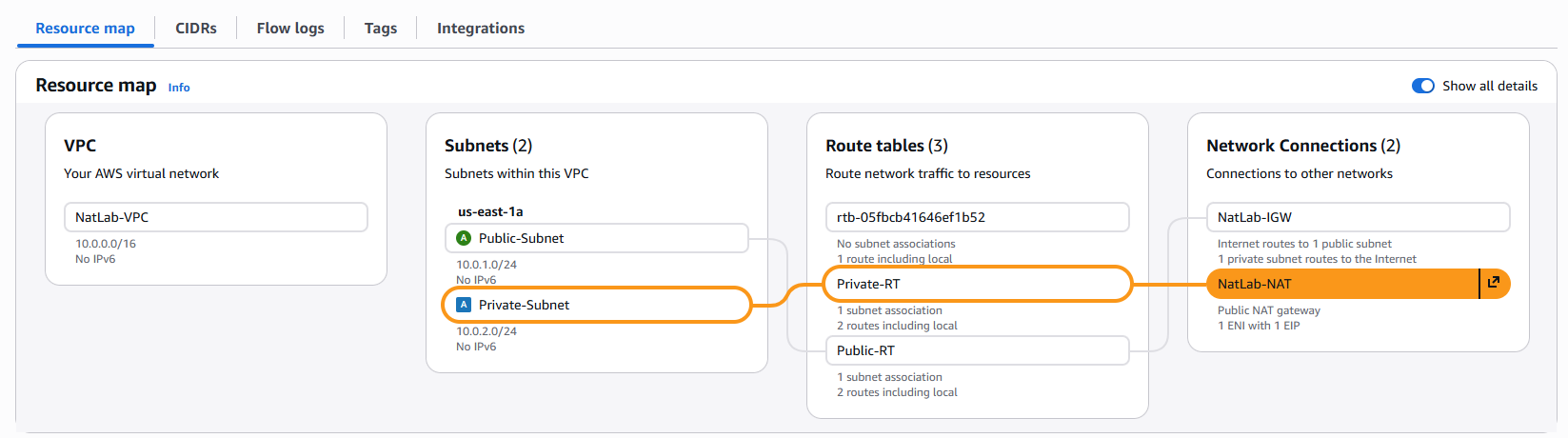 screenshot of VPC resource map